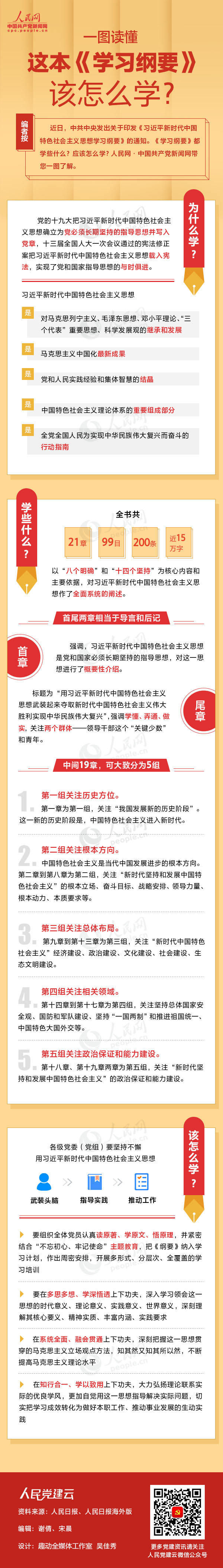 一图读懂这本《学习纲要》该怎么学？